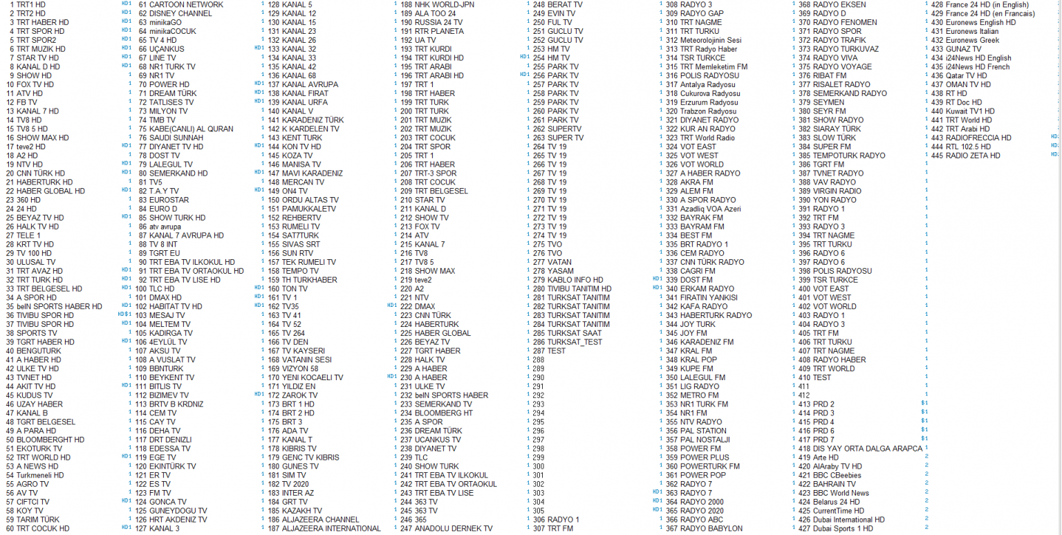 Sony Tv Kanal Listesi ve Kanal Düzenleme Programları Kamu İşi