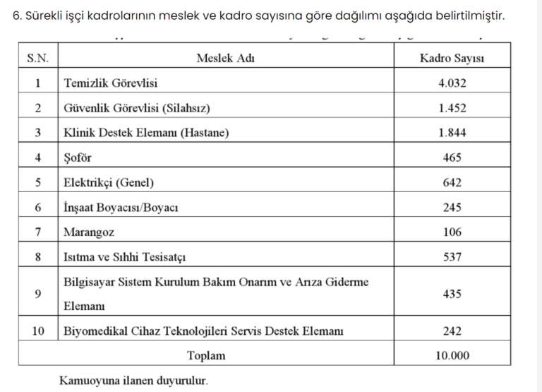 saglık bakanlıgı kadro